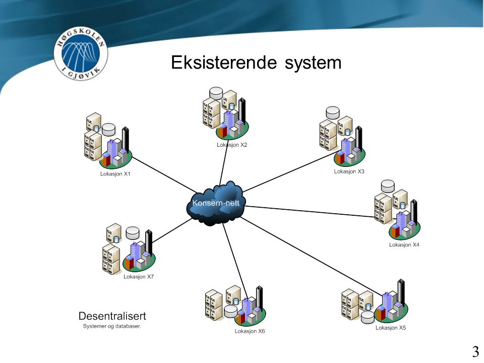 Eksisterende system 3