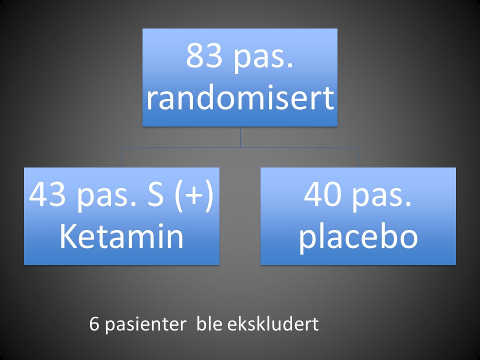 83 pas. randomisert 43 pas. S (+) Ketamin 40 pas. placebo