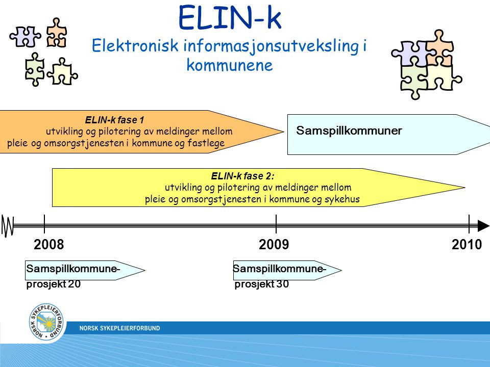ELIN-k Elektronisk informasjonsutveksling i kommunene