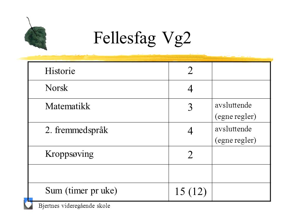Fellesfag Vg2 Historie (12) Norsk Matematikk 2. fremmedspråk