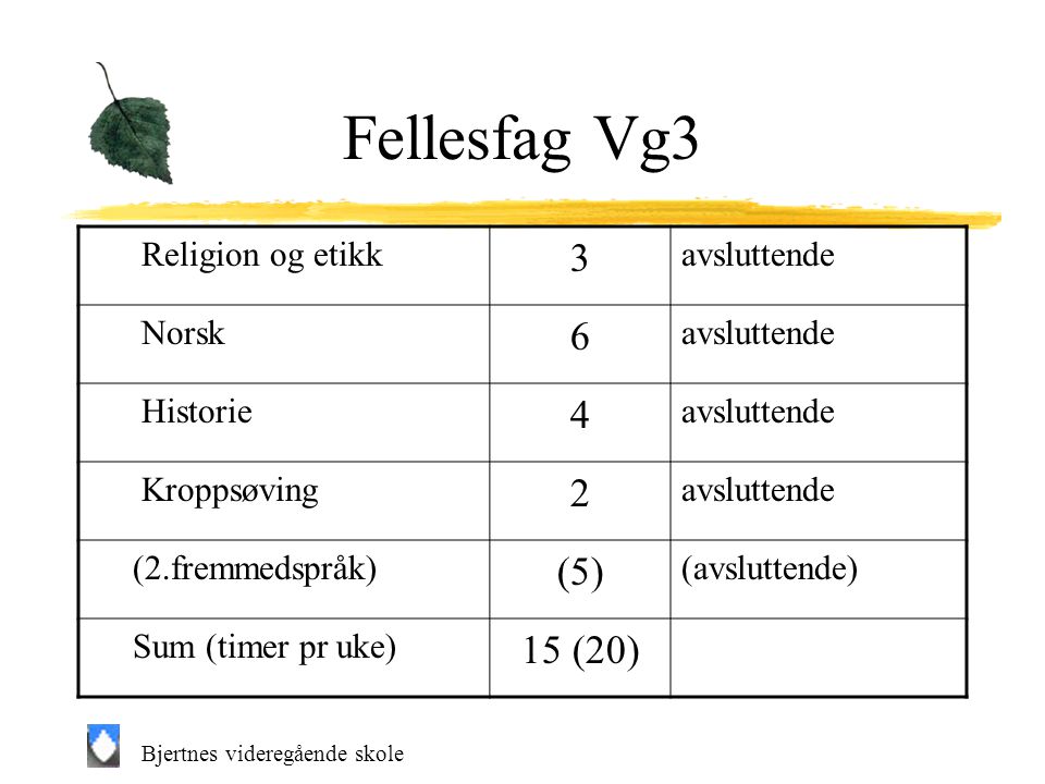 Fellesfag Vg (5) 15 (20) Religion og etikk avsluttende Norsk