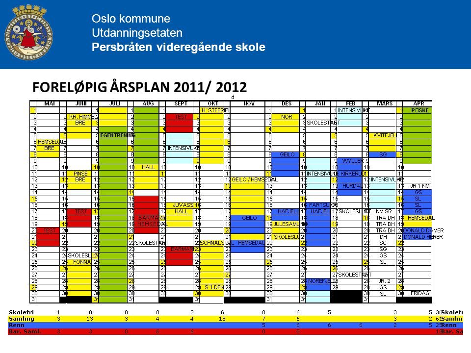 FORELØPIG ÅRSPLAN 2011/ 2012 Oslo kommune Utdanningsetaten