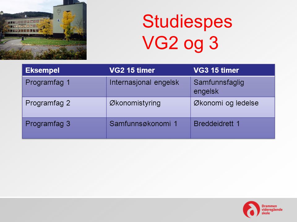 Studiespes VG2 og 3 Eksempel VG2 15 timer VG3 15 timer Programfag 1