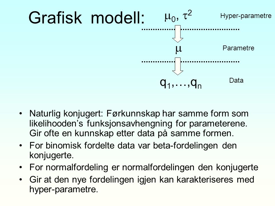 Grafisk modell: 0, 2  q1,…,qn