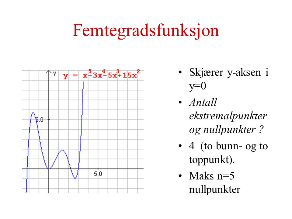 Femtegradsfunksjon Skjærer y-aksen i y=0