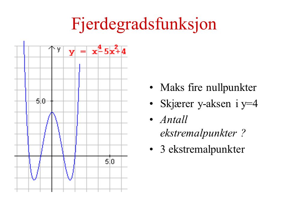 Fjerdegradsfunksjon Maks fire nullpunkter Skjærer y-aksen i y=4