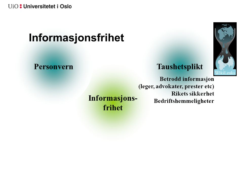 Informasjonsfrihet Personvern Taushetsplikt Informasjons- frihet