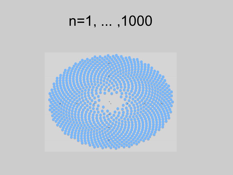 n=1, ... ,1000