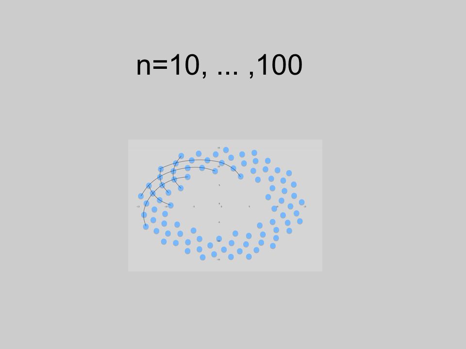n=10, ... ,100