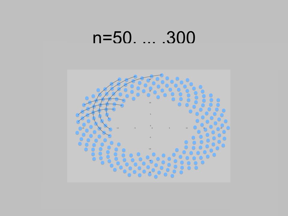n=50, ... ,300