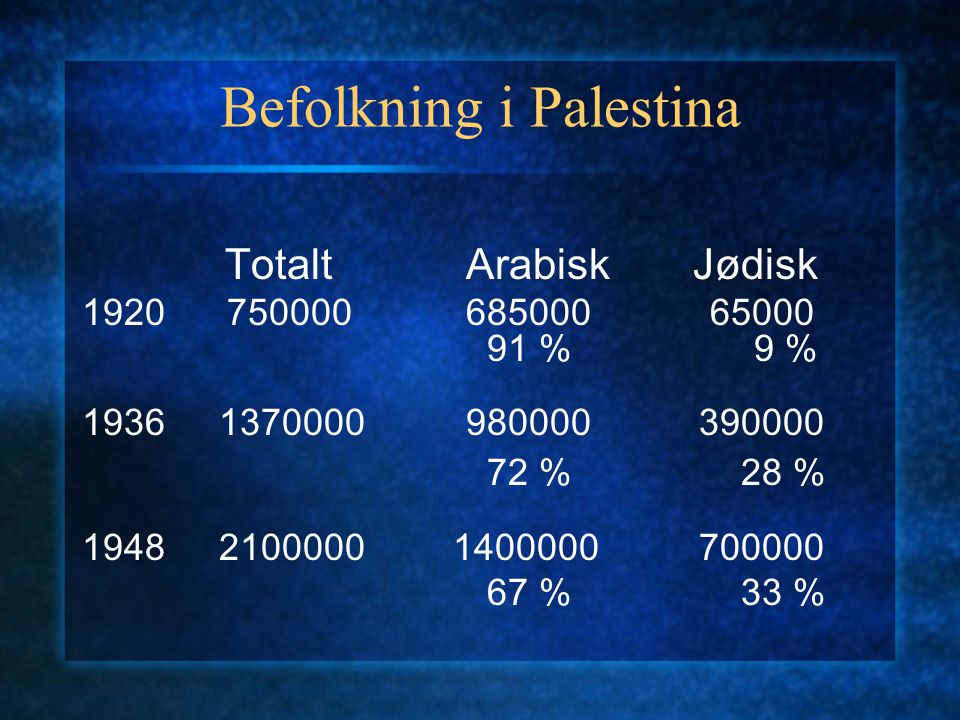 Befolkning i Palestina
