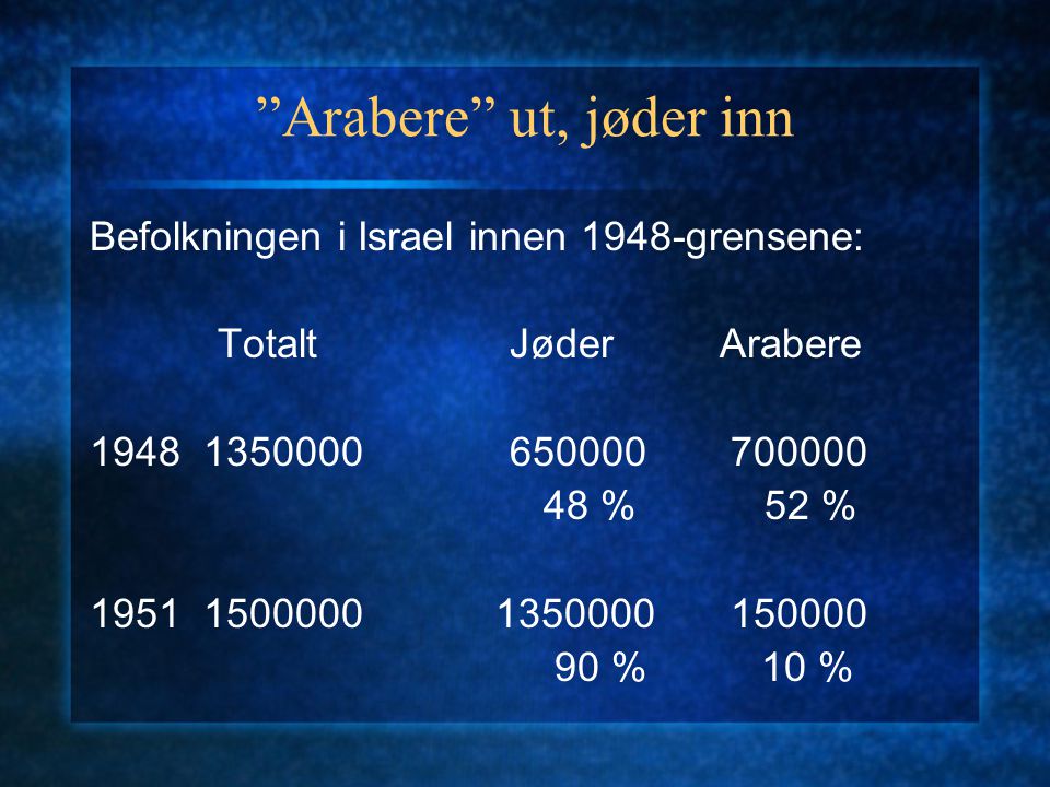 Arabere ut, jøder inn Befolkningen i Israel innen 1948-grensene: