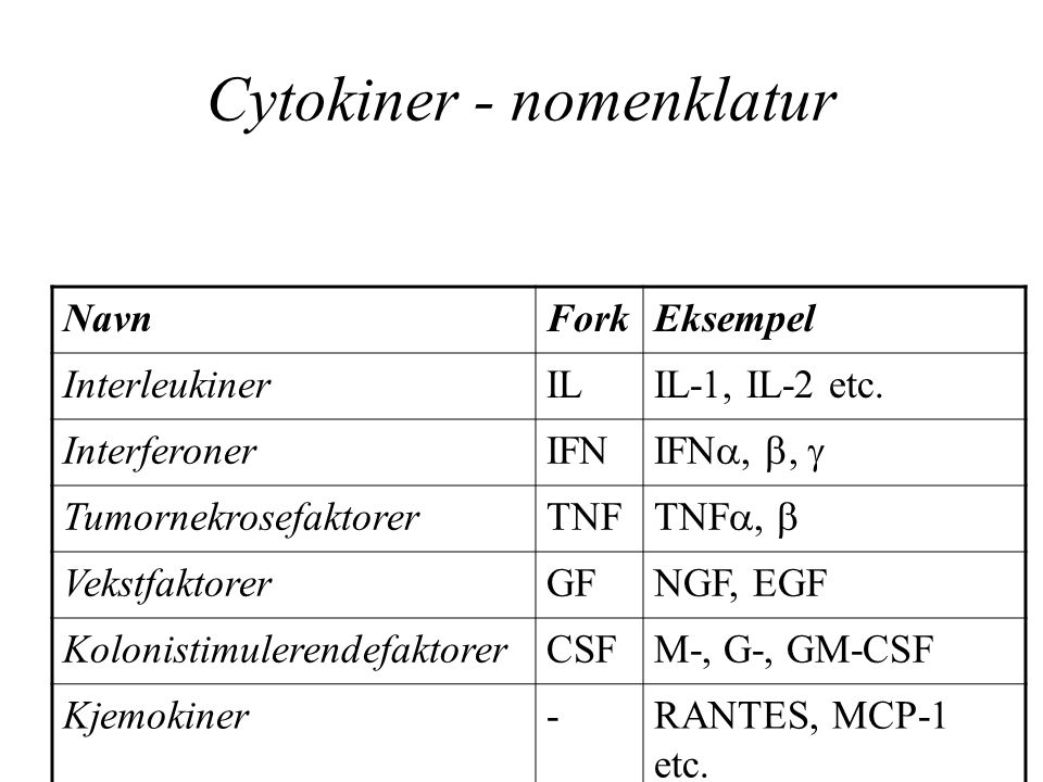 Cytokiner - nomenklatur