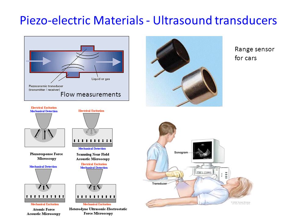 Piezo-electric Materials - Ultrasound transducers