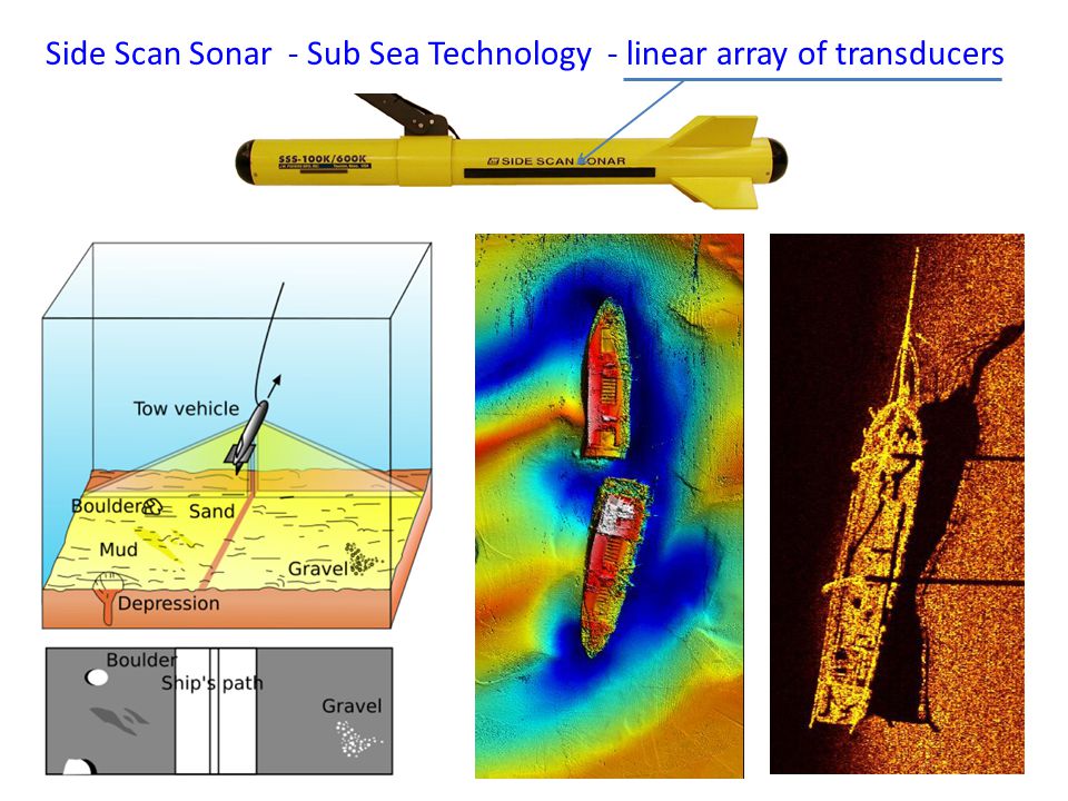 Side Scan Sonar - Sub Sea Technology - linear array of transducers