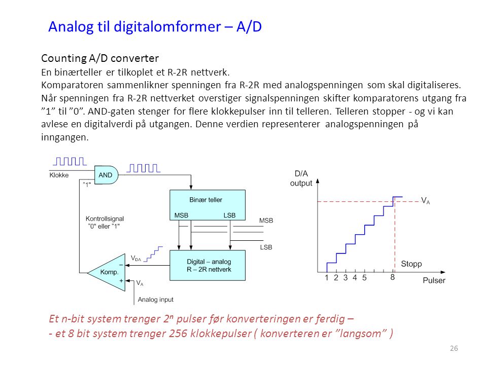 Analog til digitalomformer – A/D