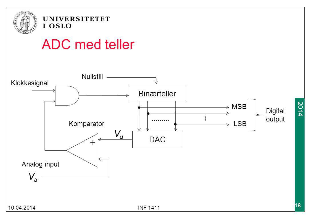 ADC med teller Vd + _ Va Binærteller DAC Nullstill Klokkesignal MSB