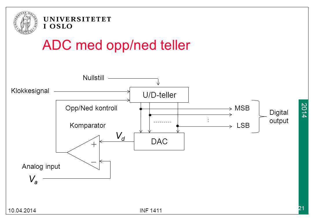 ADC med opp/ned teller Vd + _ Va U/D-teller DAC Nullstill Klokkesignal