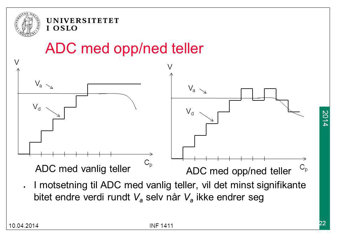 ADC med opp/ned teller ADC med vanlig teller ADC med opp/ned teller