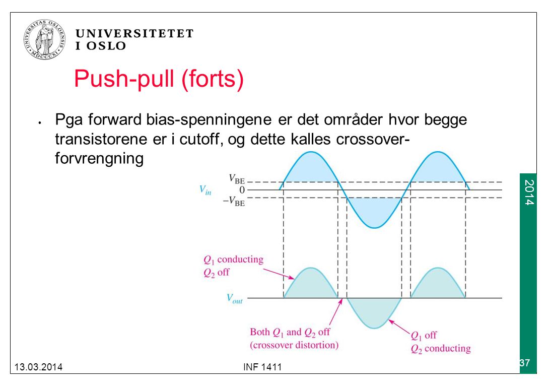 Push-pull (forts) Pga forward bias-spenningene er det områder hvor begge transistorene er i cutoff, og dette kalles crossover-forvrengning.