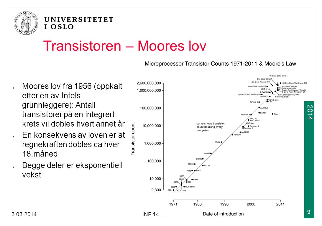 Transistoren – Moores lov
