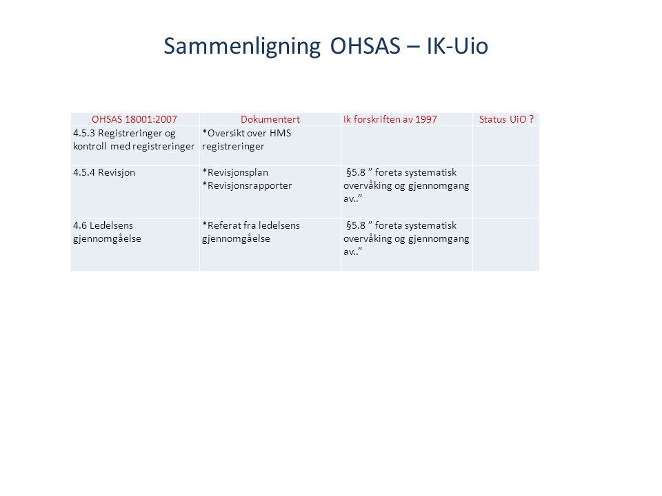Sammenligning OHSAS – IK-Uio