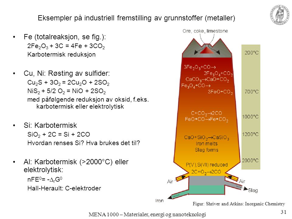 Eksempler på industriell fremstilling av grunnstoffer (metaller)