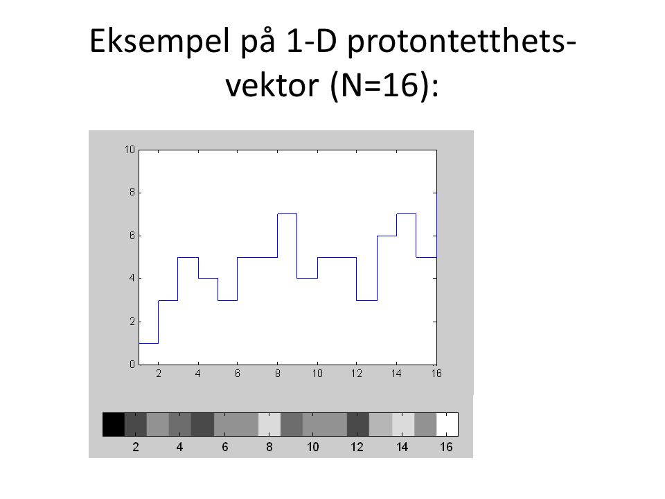 Eksempel på 1-D protontetthets-vektor (N=16):