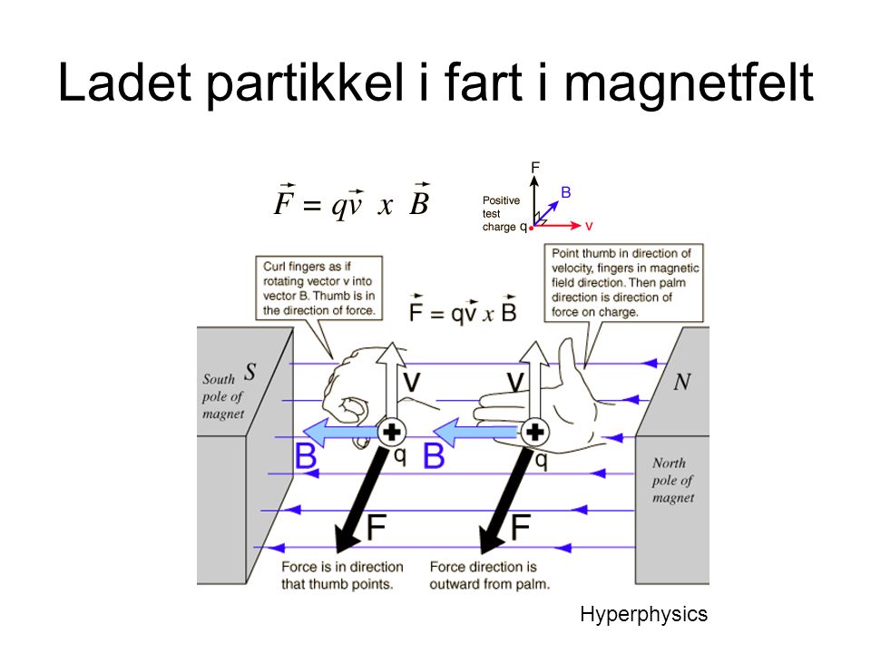 Ladet partikkel i fart i magnetfelt