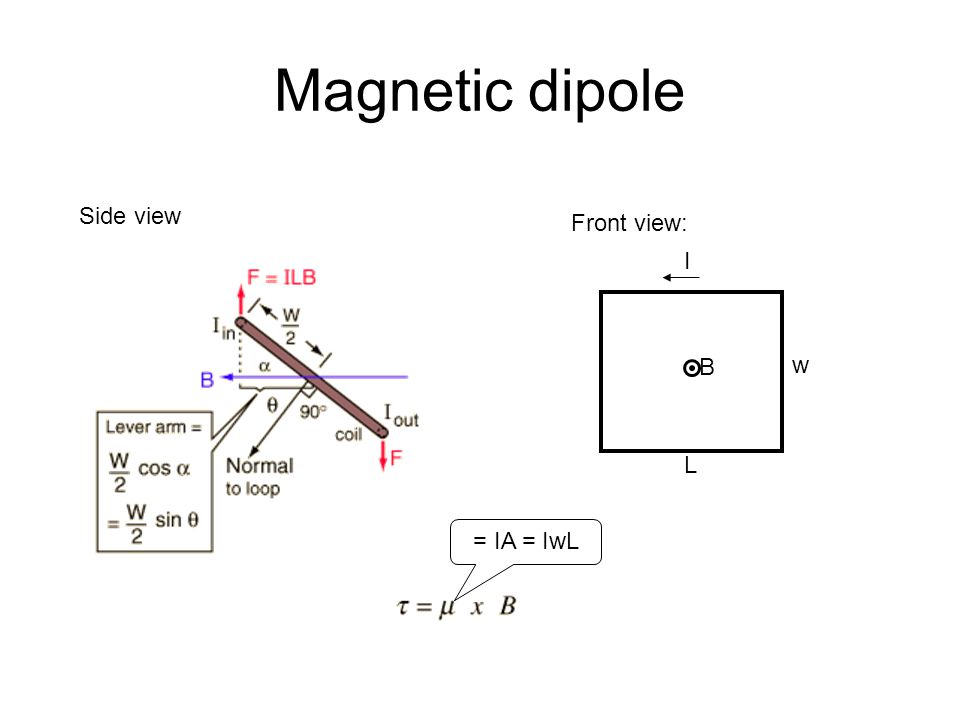 Magnetic dipole Side view Front view: I B w L = IA = IwL