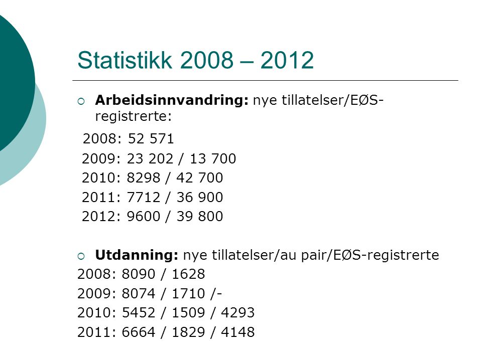 Statistikk 2008 – 2012 Arbeidsinnvandring: nye tillatelser/EØS-registrerte: 2008: : /