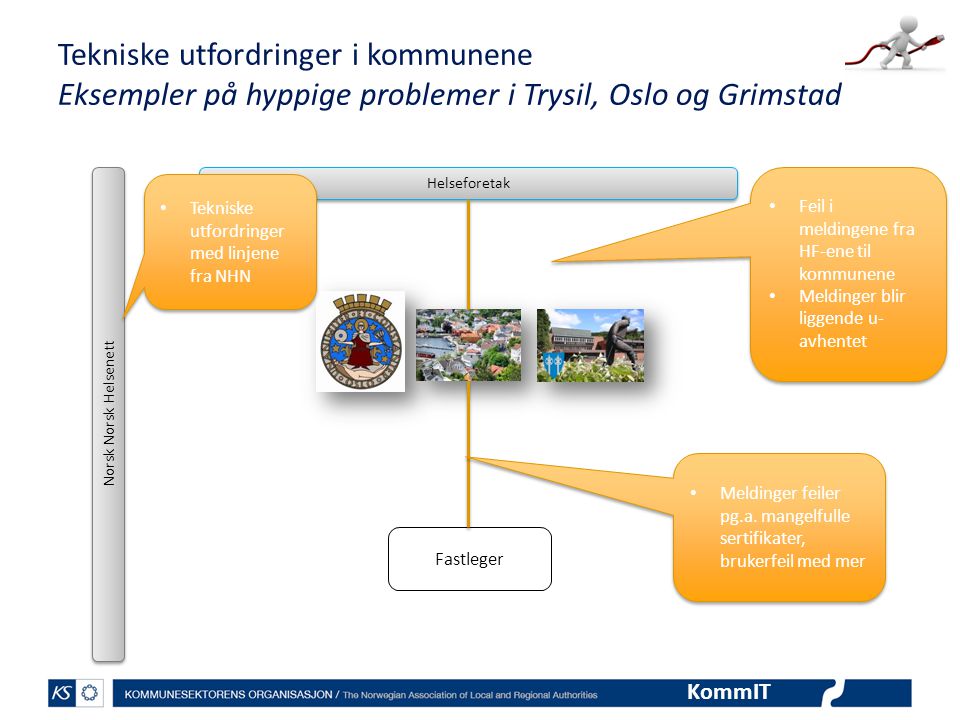 Tekniske utfordringer i kommunene Eksempler på hyppige problemer i Trysil, Oslo og Grimstad