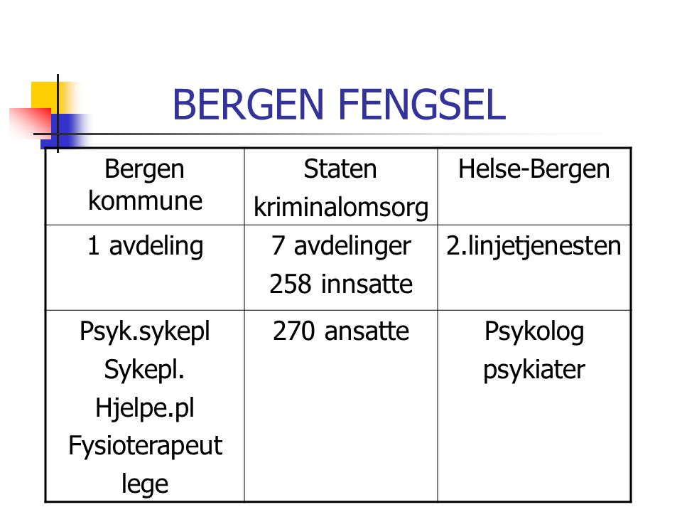 BERGEN FENGSEL Bergen kommune Staten kriminalomsorg Helse-Bergen