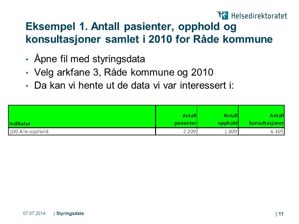 Eksempel 1. Antall pasienter, opphold og konsultasjoner samlet i 2010 for Råde kommune