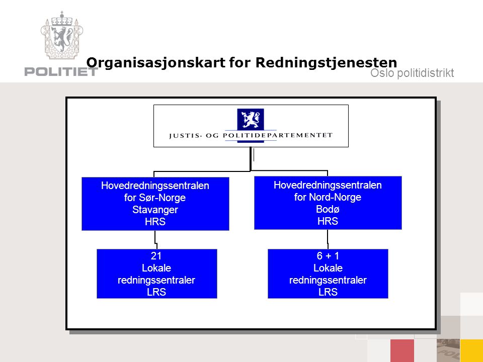 Organisasjonskart for Redningstjenesten