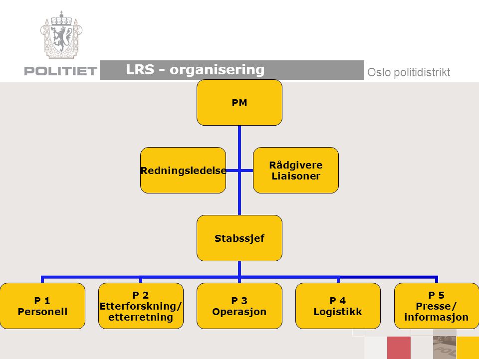 LRS - organisering Oslo politidistrikt