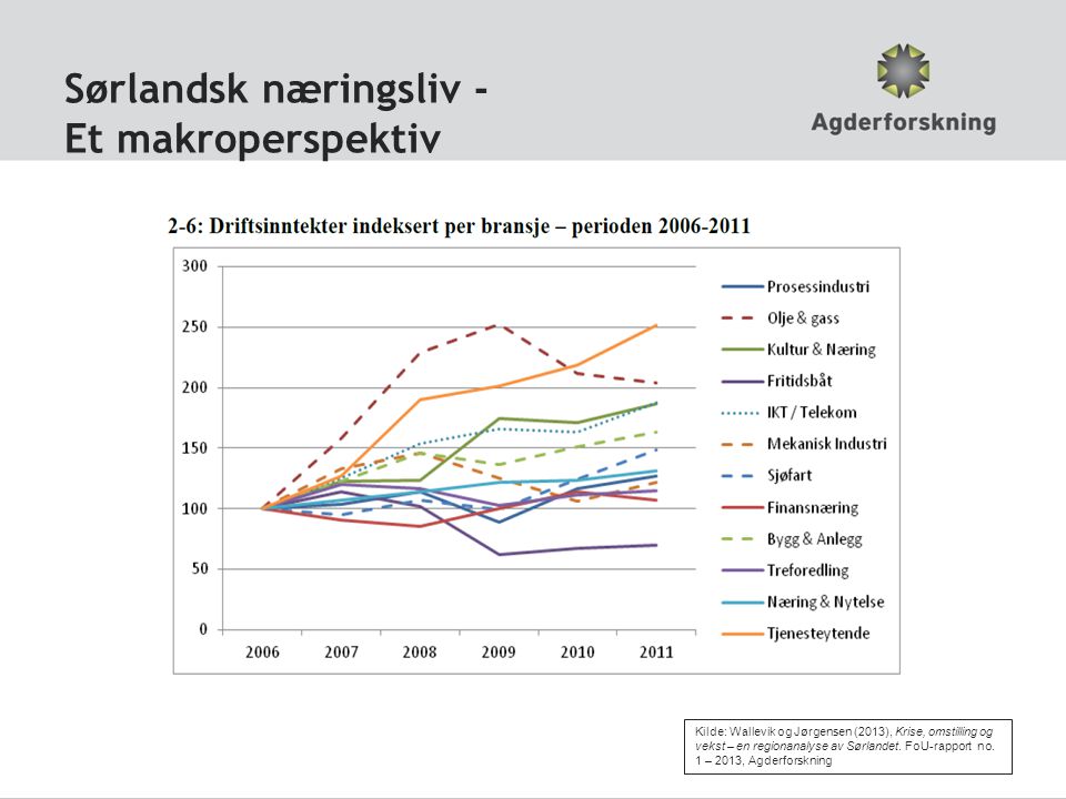 Sørlandsk næringsliv - Et makroperspektiv