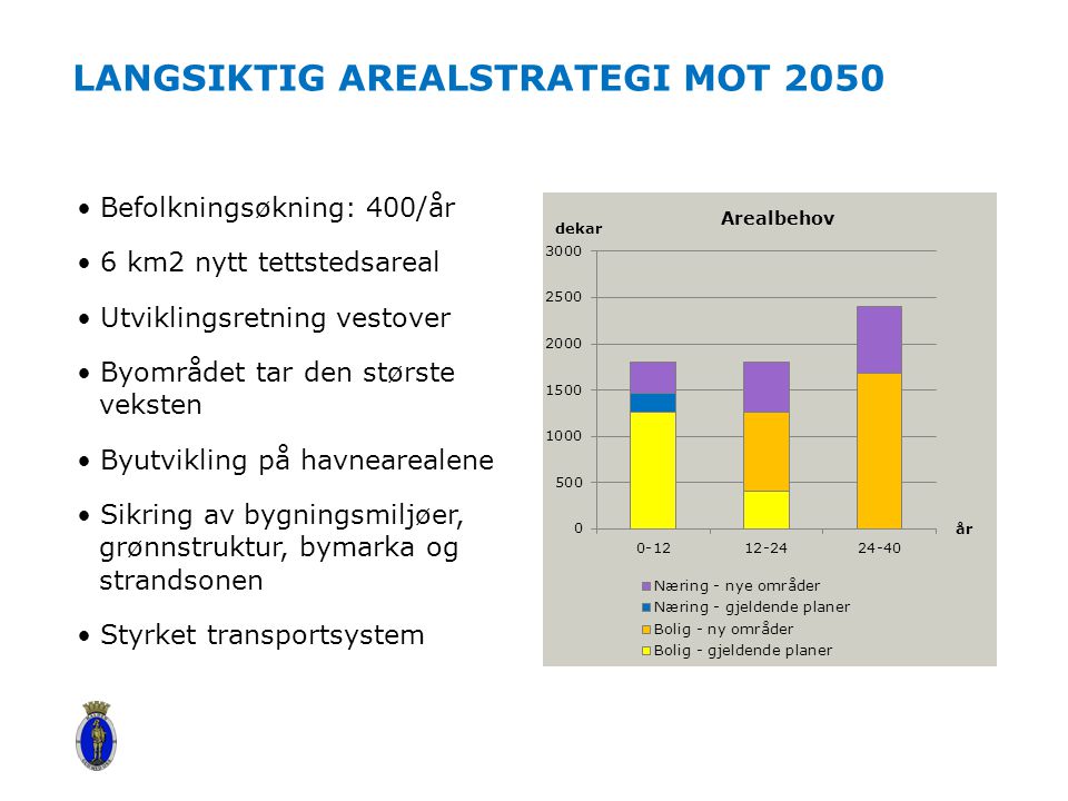 LaNGSIKTIG AREALSTRATEGI mot 2050