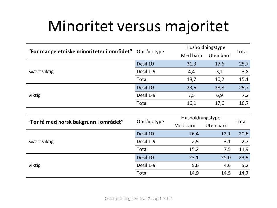 Minoritet versus majoritet