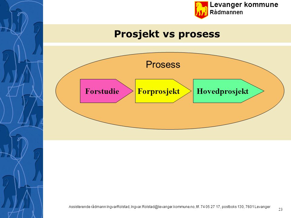 Prosjekt vs prosess Prosess Forstudie Forprosjekt Hovedprosjekt
