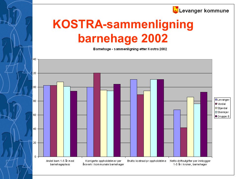 KOSTRA-sammenligning barnehage 2002