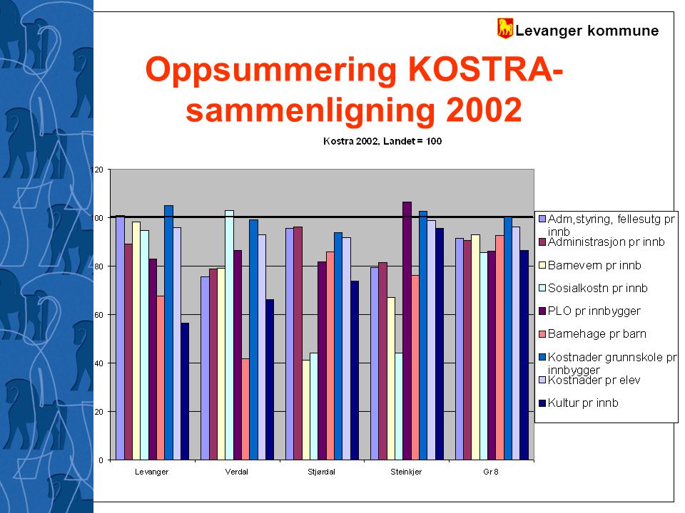 Oppsummering KOSTRA-sammenligning 2002