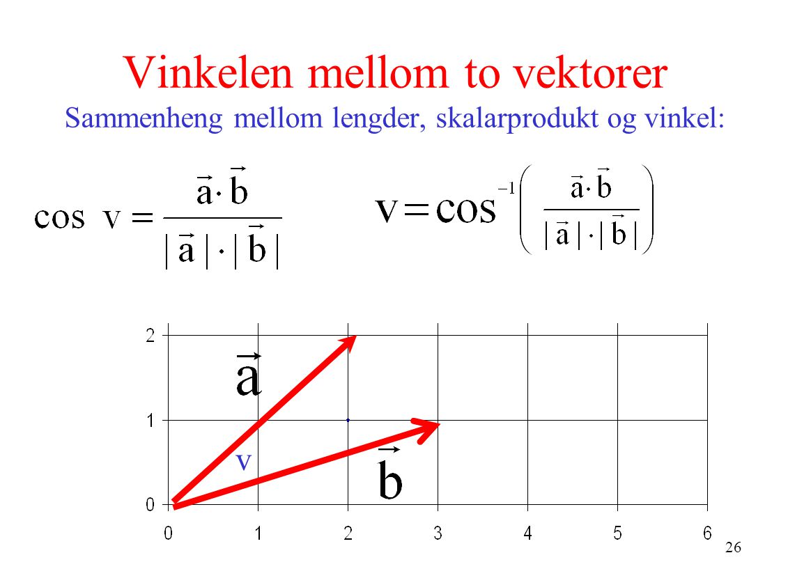 Vinkelen mellom to vektorer Sammenheng mellom lengder, skalarprodukt og vinkel: