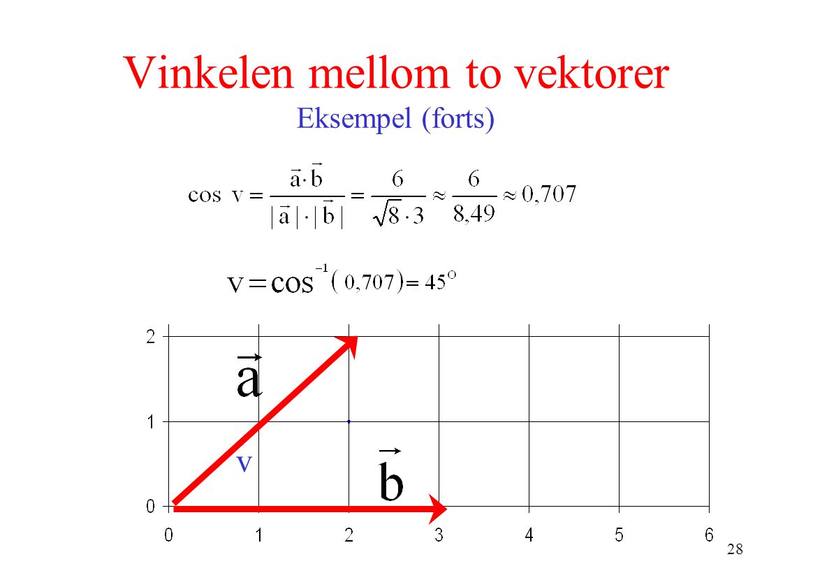 Vinkelen mellom to vektorer Eksempel (forts)