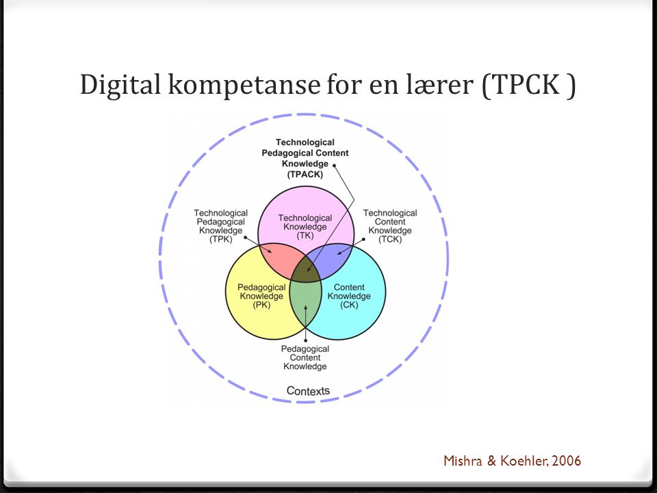 Digital kompetanse for en lærer (TPCK )