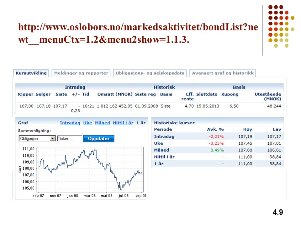 oslobors. no/markedsaktivitet/bondList. newt__menuCtx=1