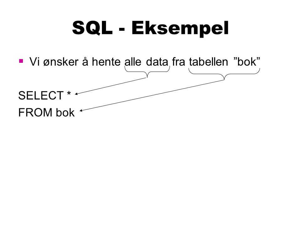 SQL - Eksempel Vi ønsker å hente alle data fra tabellen bok SELECT *