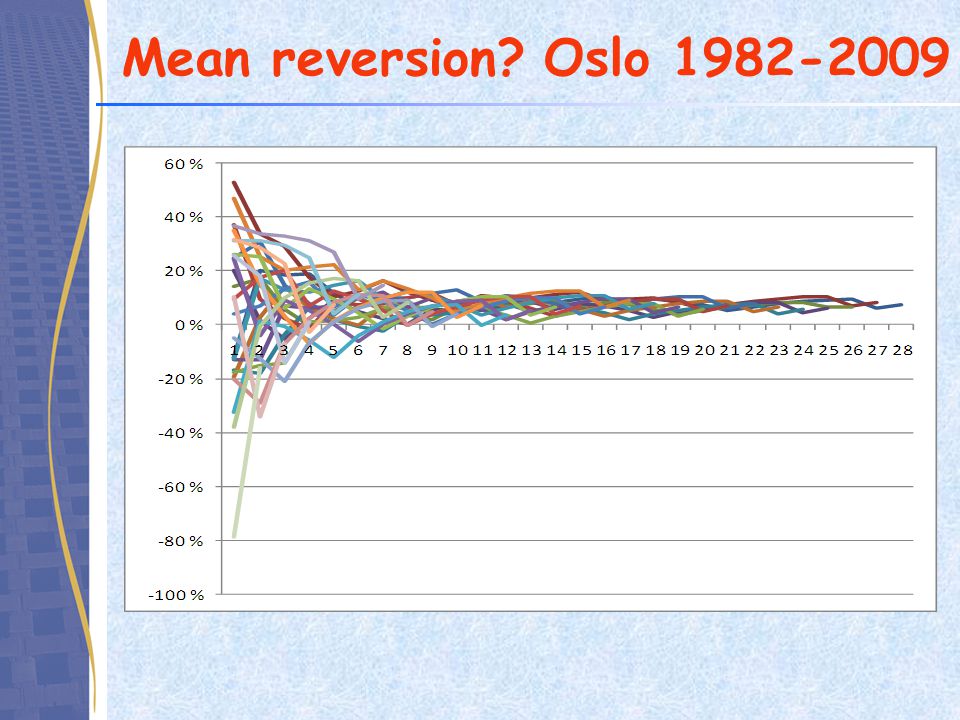 Mean reversion Oslo