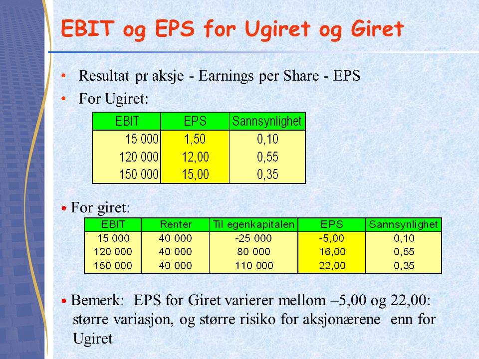 EBIT og EPS for Ugiret og Giret