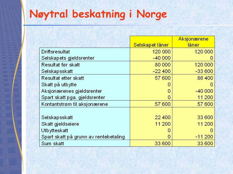 Nøytral beskatning i Norge